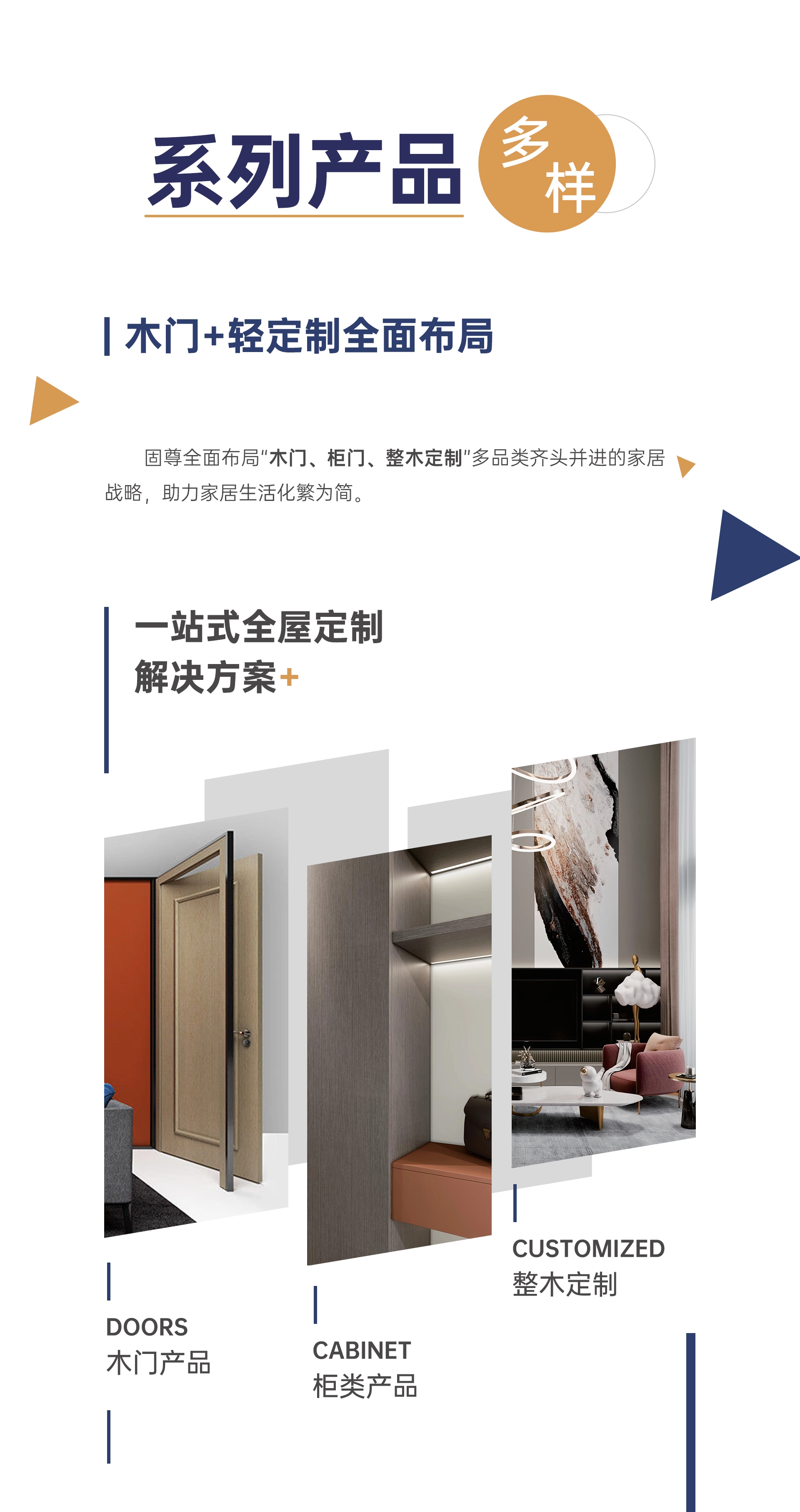 固尊木门+轻定制产品矩阵